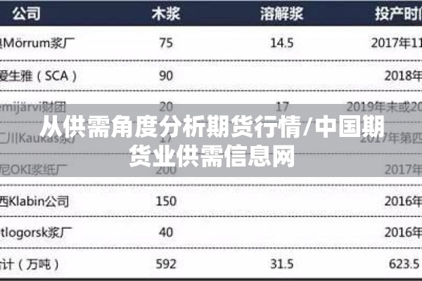 从供需角度分析期货行情/中国期货业供需信息网