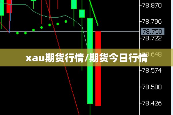 xau期货行情/期货今日行情