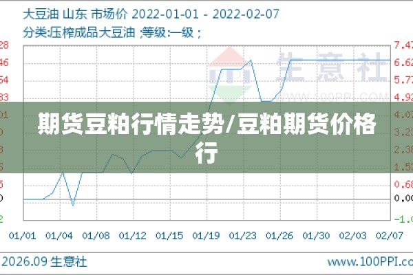 期货豆粕行情走势/豆粕期货价格行 期货豆粕行情走势/豆粕期货价格行