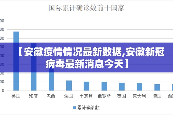 【安徽疫情情况最新数据,安徽新冠病毒最新消息今天】