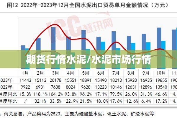 期货行情水泥/水泥市场行情