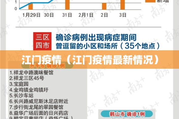 江门疫情（江门疫情最新情况）