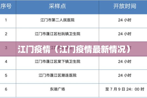 江门疫情(江门疫情最新情况) 江门疫情(江门疫情最新情况)