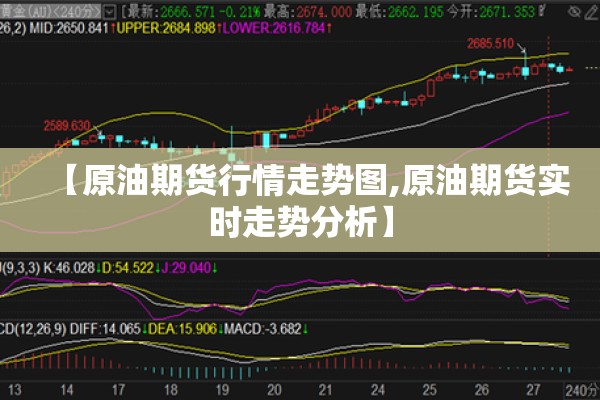 【原油期货行情走势图,原油期货实时走势分析】 【原油期货行情走势图,原油期货实时走势分析】
