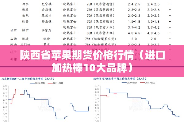 陕西省苹果期货价格行情(进口加热棒10大品牌) 陕西省苹果期货价格行情(进口加热棒10大品牌)