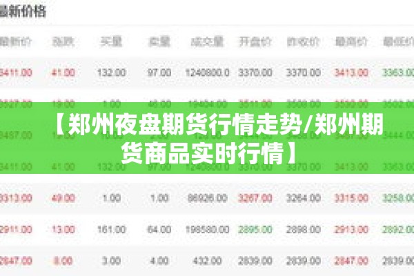 【郑州夜盘期货行情走势/郑州期货商品实时行情】