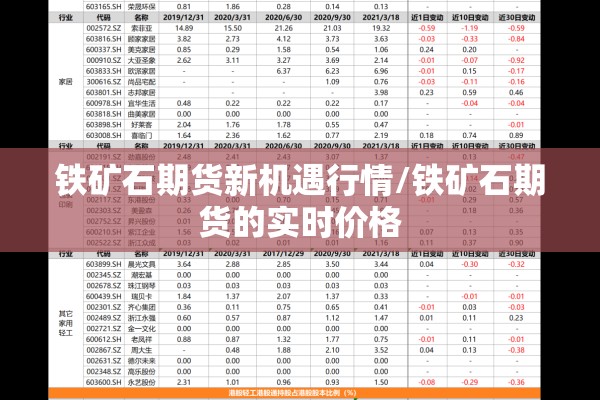 铁矿石期货新机遇行情/铁矿石期货的实时价格