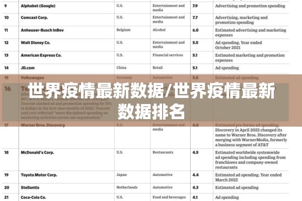 世界疫情最新数据/世界疫情最新数据排名