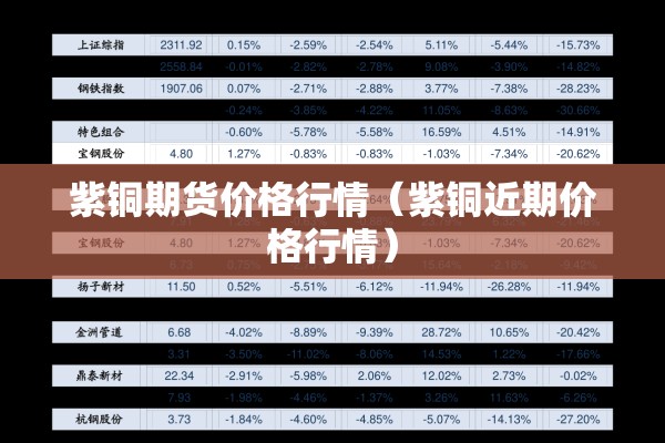 紫铜期货价格行情(紫铜近期价格行情) 紫铜期货价格行情(紫铜近期价格行情)
