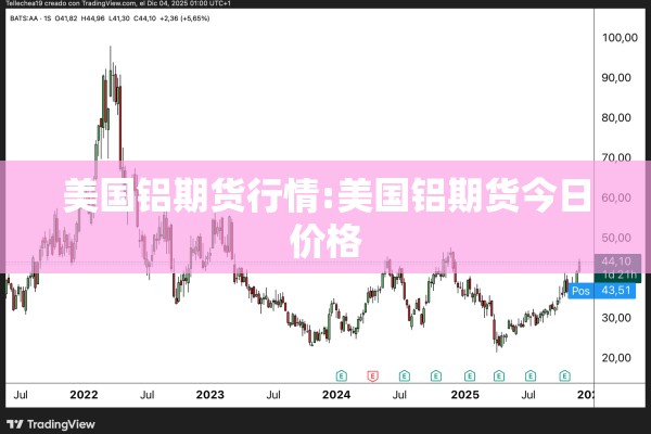 美国铝期货行情:美国铝期货今日价格