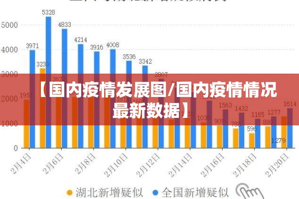 【国内疫情发展图/国内疫情情况最新数据】