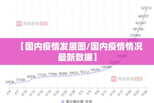 【国内疫情发展图/国内疫情情况最新数据】