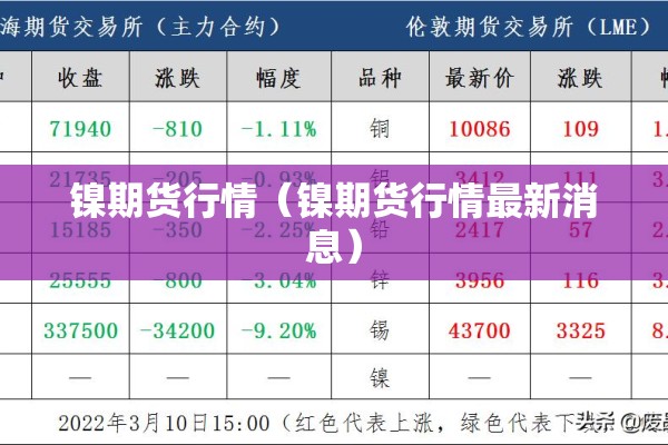 镍期货行情（镍期货行情最新消息）