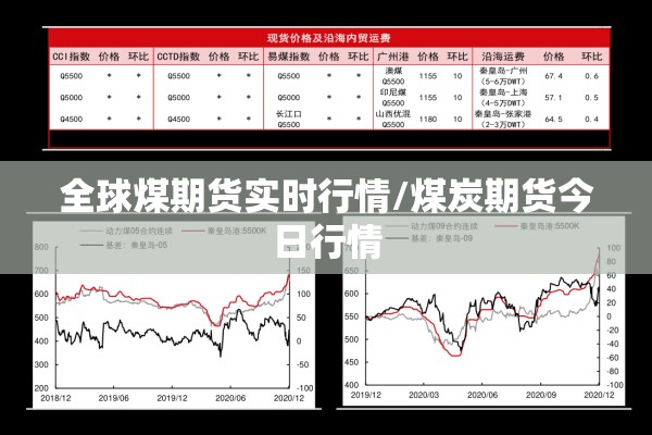 全球煤期货实时行情/煤炭期货今日行情 全球煤期货实时行情/煤炭期货今日行情