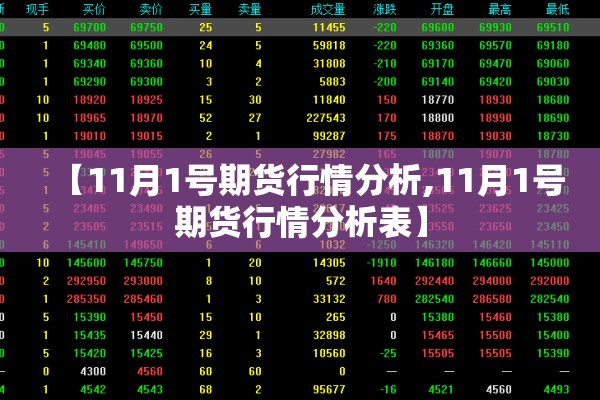 【11月1号期货行情分析,11月1号期货行情分析表】