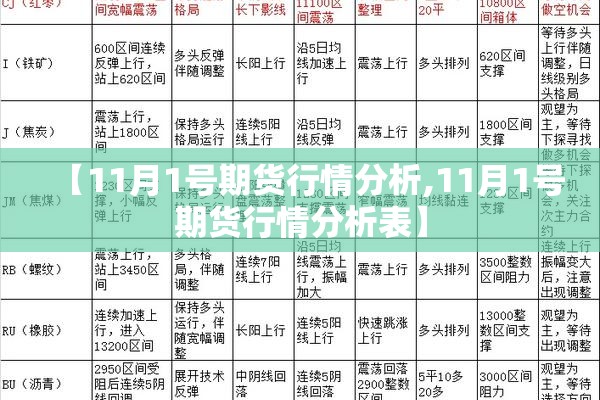 【11月1号期货行情分析,11月1号期货行情分析表】 【11月1号期货行情分析,11月1号期货行情分析表】