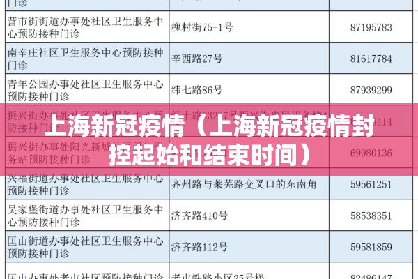 上海新冠疫情(上海新冠疫情封控起始和结束时间) 上海新冠疫情(上海新冠疫情封控起始和结束时间)