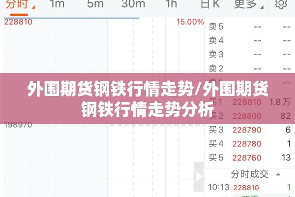 外围期货钢铁行情走势/外围期货钢铁行情走势分析 外围期货钢铁行情走势/外围期货钢铁行情走势分析