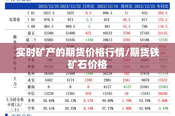 实时矿产的期货价格行情/期货铁矿石价格 实时矿产的期货价格行情/期货铁矿石价格