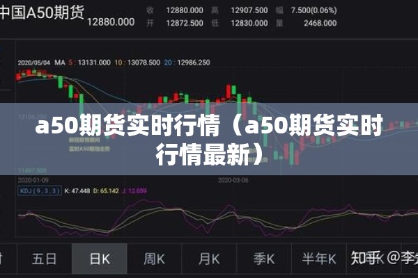 a50期货实时行情（a50期货实时行情最新）