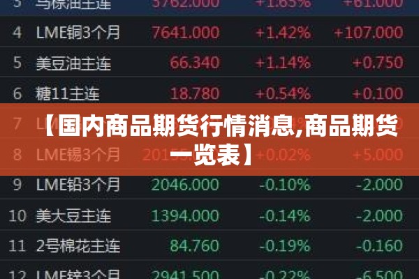 【国内商品期货行情消息,商品期货一览表】