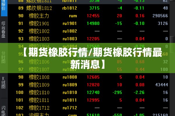 【期货橡胶行情/期货橡胶行情最新消息】