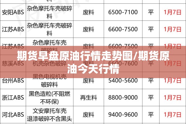 期货早盘原油行情走势图/期货原油今天行情