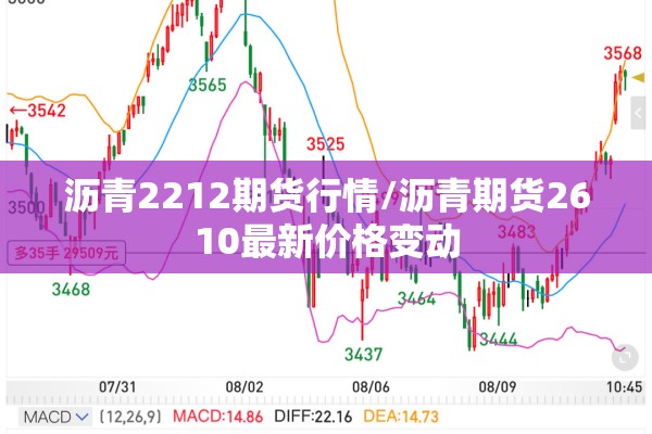 沥青2212期货行情/沥青期货2610最新价格变动
