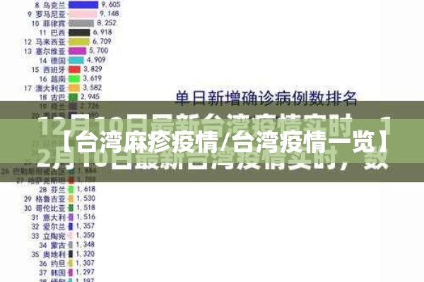 【台湾麻疹疫情/台湾疫情一览】