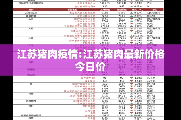 江苏猪肉疫情:江苏猪肉最新价格今日价