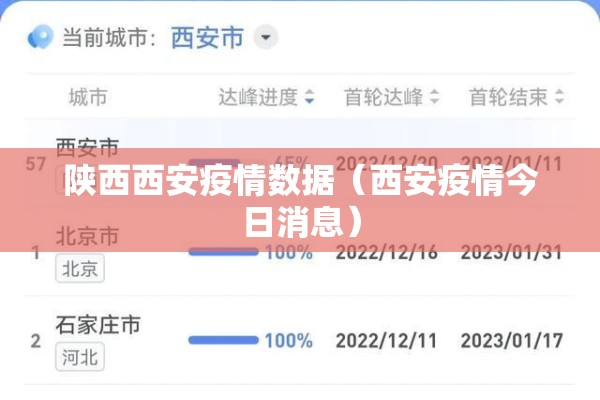 陕西西安疫情数据(西安疫情今日消息) 陕西西安疫情数据(西安疫情今日消息)