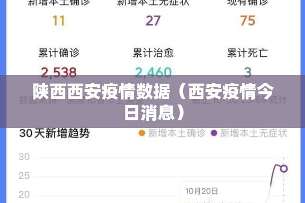 陕西西安疫情数据（西安疫情今日消息）
