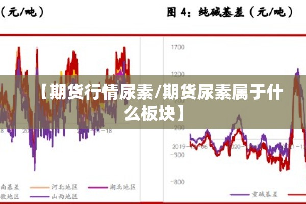 【期货行情尿素/期货尿素属于什么板块】 【期货行情尿素/期货尿素属于什么板块】