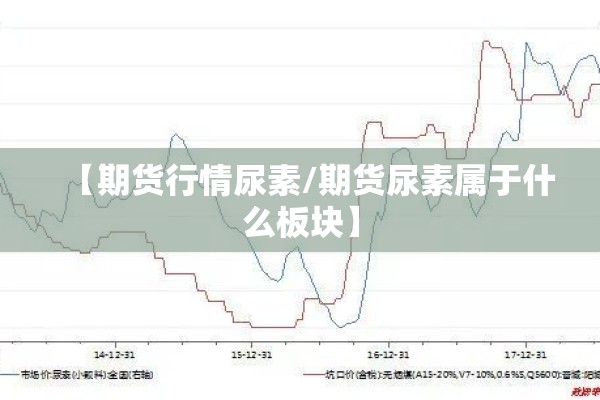 【期货行情尿素/期货尿素属于什么板块】 【期货行情尿素/期货尿素属于什么板块】