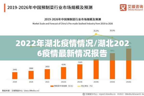 2022年湖北疫情情况/湖北2026疫情最新情况报告 2022年湖北疫情情况/湖北2026疫情最新情况报告