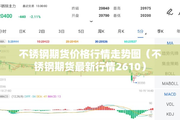 不锈钢期货价格行情走势图（不锈钢期货最新行情2610）