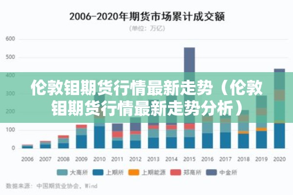 伦敦钼期货行情最新走势(伦敦钼期货行情最新走势分析) 伦敦钼期货行情最新走势(伦敦钼期货行情最新走势分析)