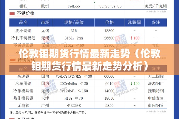 伦敦钼期货行情最新走势(伦敦钼期货行情最新走势分析) 伦敦钼期货行情最新走势(伦敦钼期货行情最新走势分析)