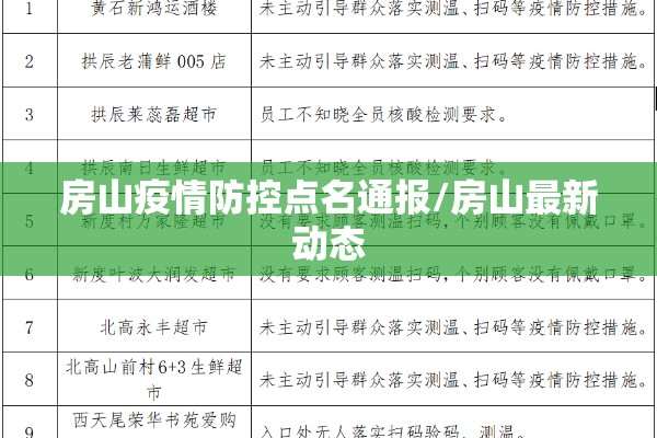 房山疫情防控点名通报/房山最新动态 房山疫情防控点名通报/房山最新动态
