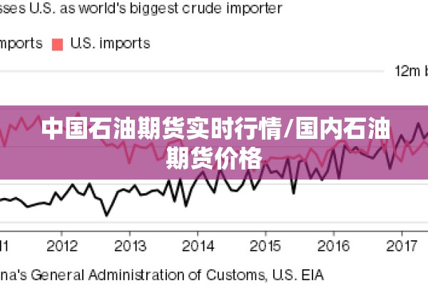 中国石油期货实时行情/国内石油期货价格