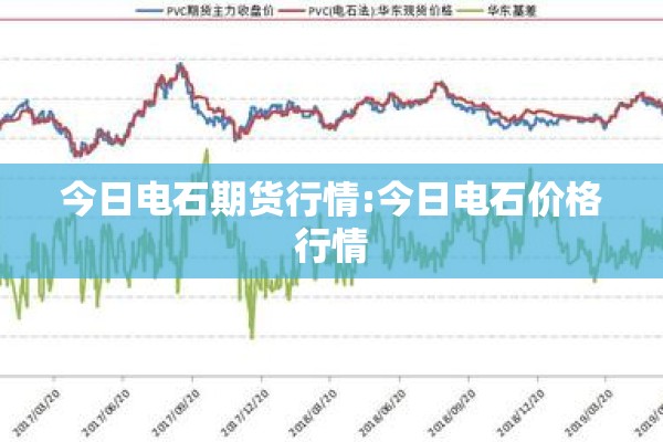 今日电石期货行情:今日电石价格行情