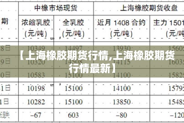 【上海橡胶期货行情,上海橡胶期货行情最新】 【上海橡胶期货行情,上海橡胶期货行情最新】
