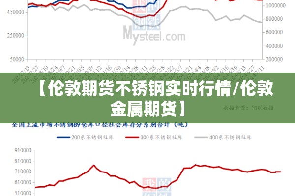 【伦敦期货不锈钢实时行情/伦敦金属期货】